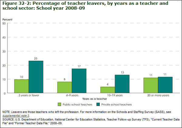 USDeptofEd_Chart