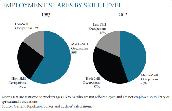 KCFedChart