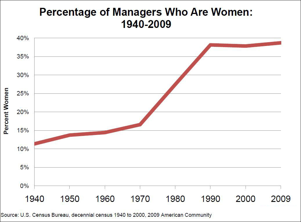 Women Leadership And The Glass Cliff Research Roundup