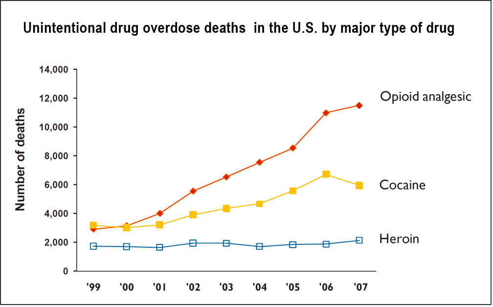 Heroin use in the United States: Data and recent trends - Journalist\u0026#39;s ...