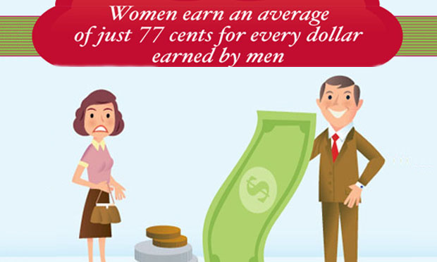 How Overwork Helps Explain The Gender Pay Gap Data Analysis