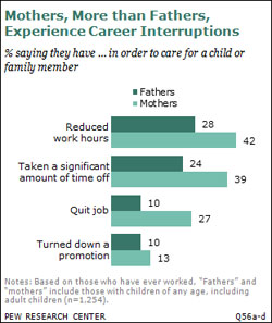 Pew Research Center