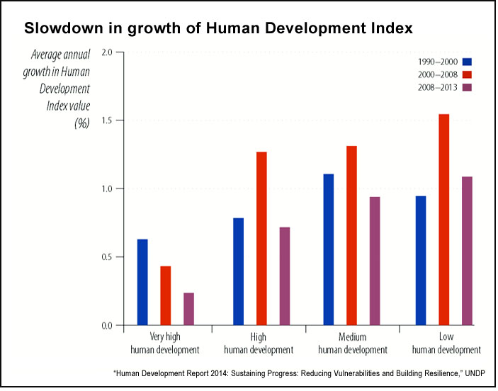 United Nations Development Programme Key trends in global poverty and