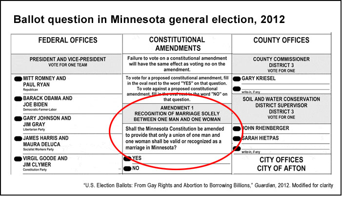 Minnesota general election ballot question (Guardian, 2012)