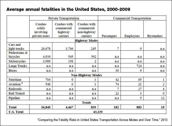 Airline Safety Comparison Chart