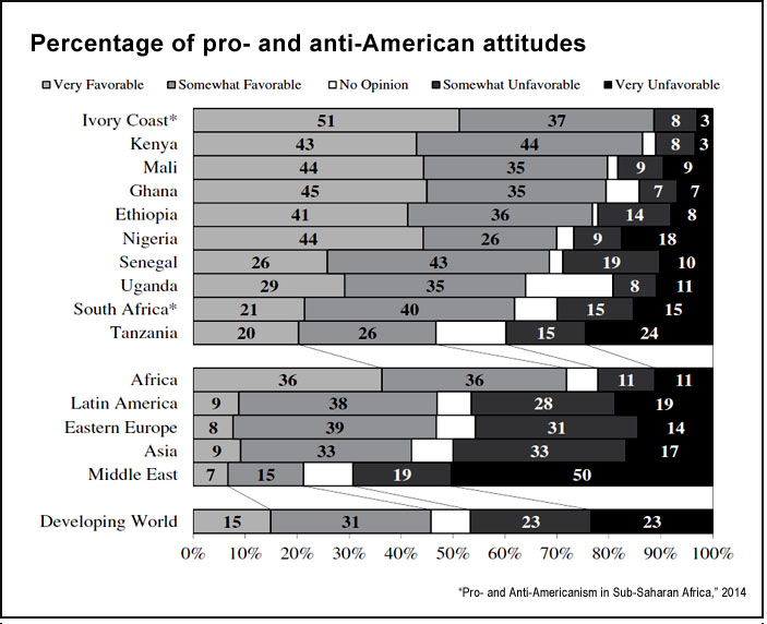 Attitudes toward the U.S. (IJPOR)