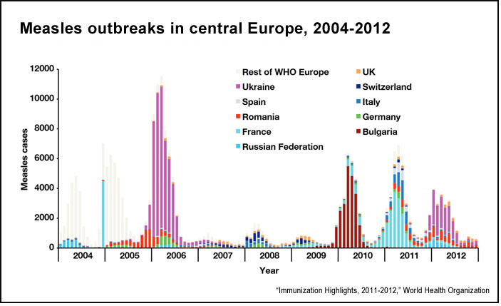 vaccines and autism case studies