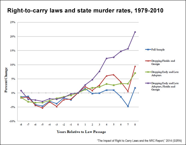 Crime rate united states essay