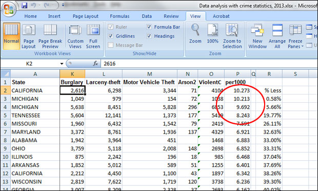 What are some tips for writing a data analysis report?