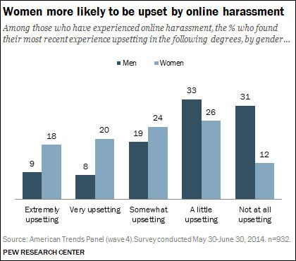 Pew Research Center 2014