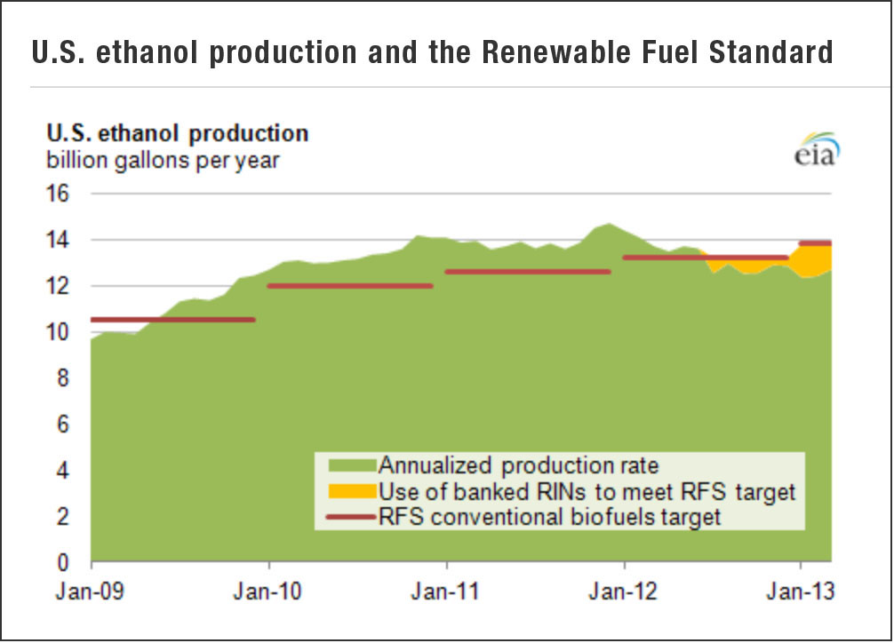 The Positive Impact of Bioethanol Production on the Environment