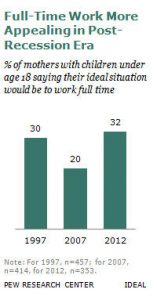 Women, work and work/life balance: Research roundup - The Journalist's ...