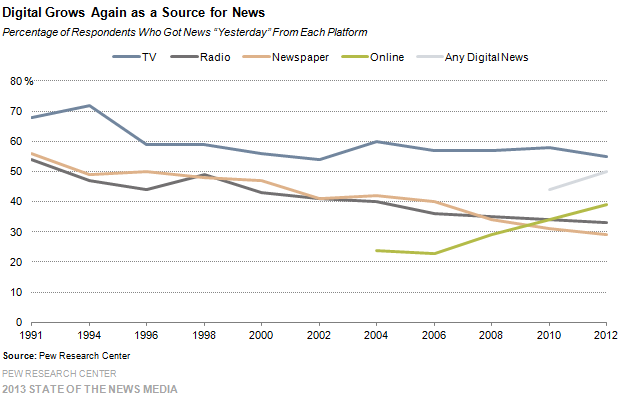 PewChart_NewsSources_2013