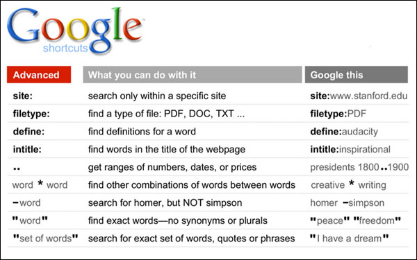 GoogleSearchShortcuts