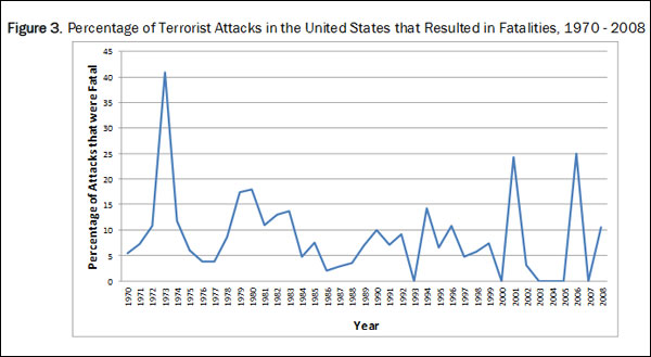 Terrorism_START