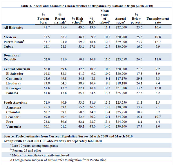 BrownUniversity_Chart