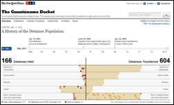 The Guantanemo Docket