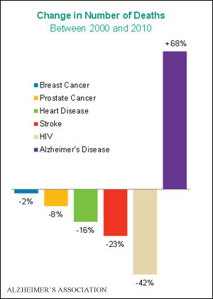 AlzheimersAssociation