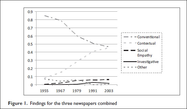 ContextualJournalism_SchudsonFink