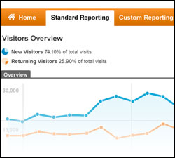 GoogleAnalytics