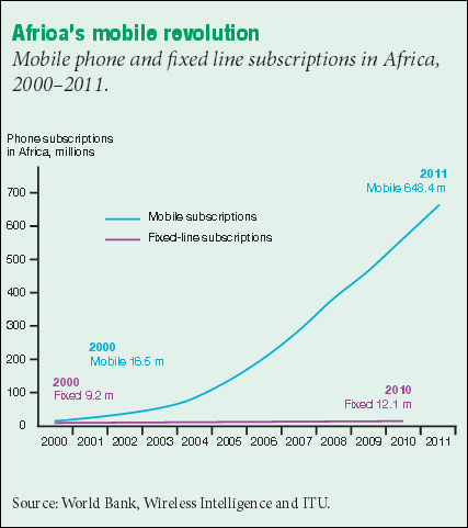 WorldBankMobileAfrica