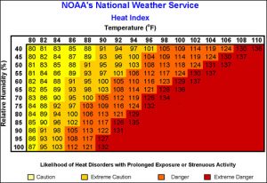 Heat waves in the United States: Research on trends, definitions and ...