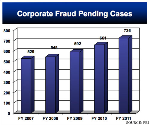 Chart-(FBI)