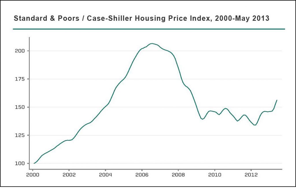 Recovery in the U.S. housing market Sales prices, new construction and