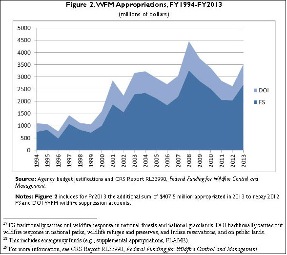 CRS-Chart