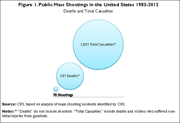 Mass-shootings-(CRS)