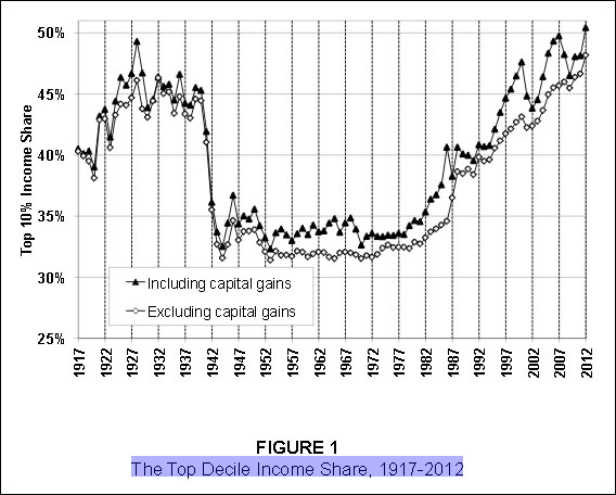 Saez-Paper-Chart-(E.-Saez)