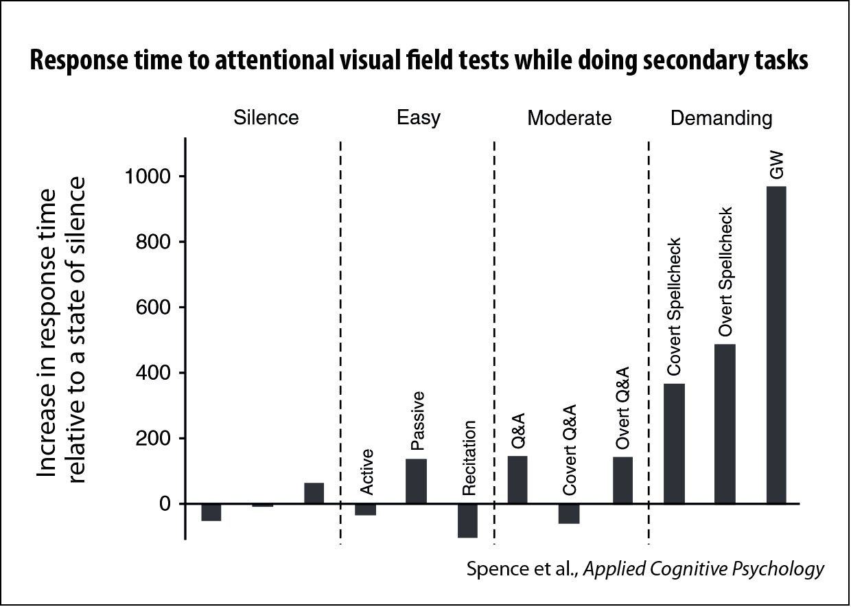 AVF test response times (Spence, et al.)