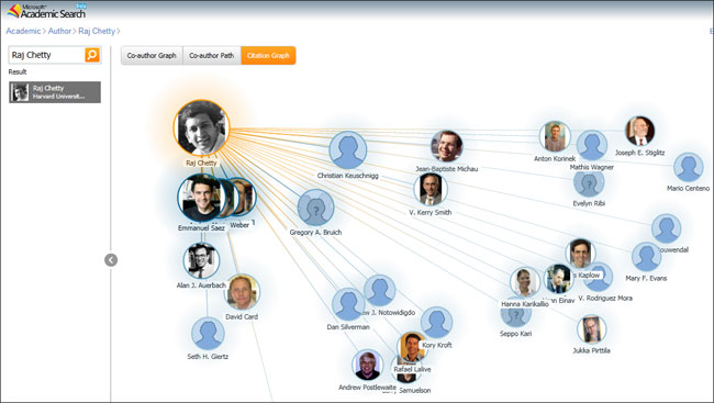 Microsoft Academic Search, Chetty