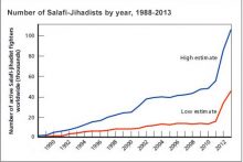 congressional research service reports on the middle east and the arab world