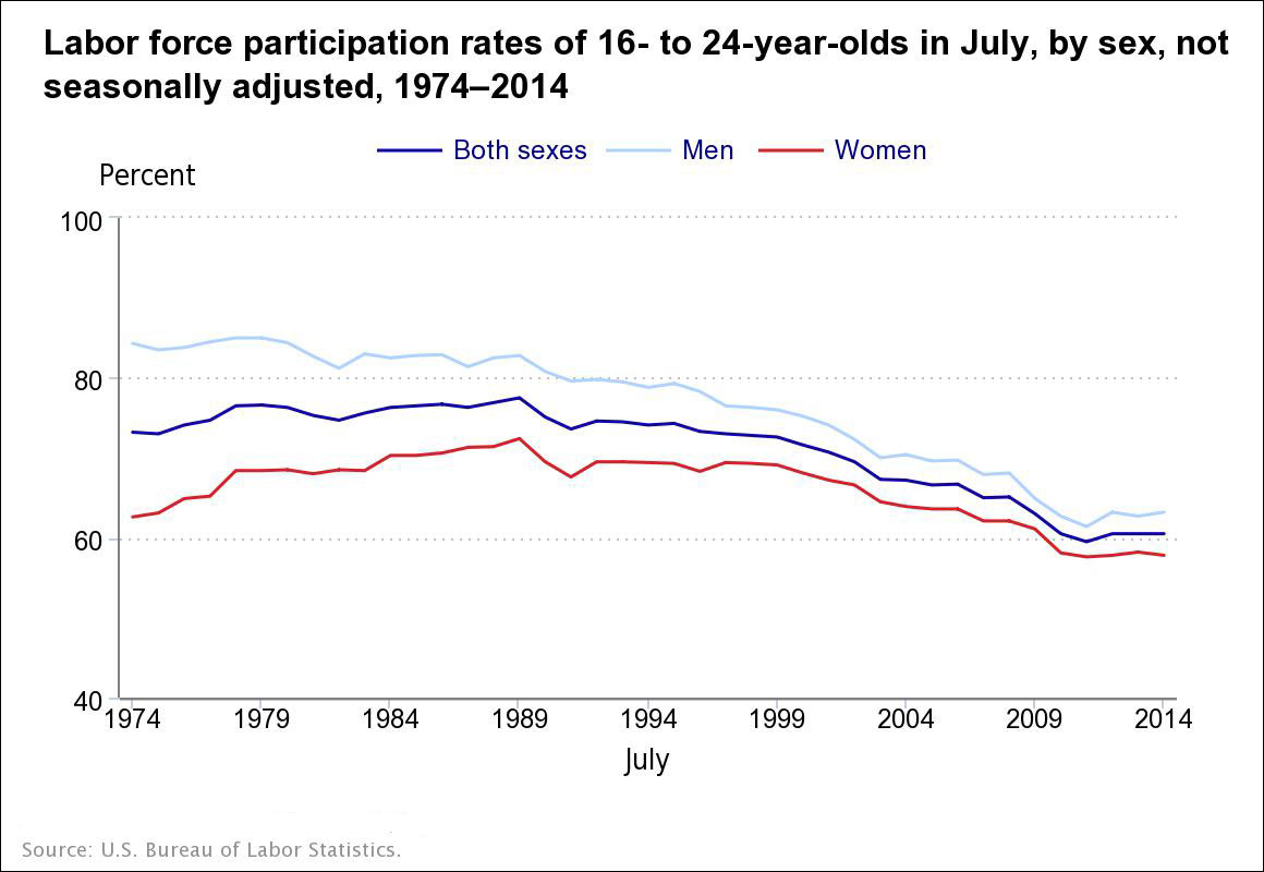 (Bureau-of-Labor-Statistics)