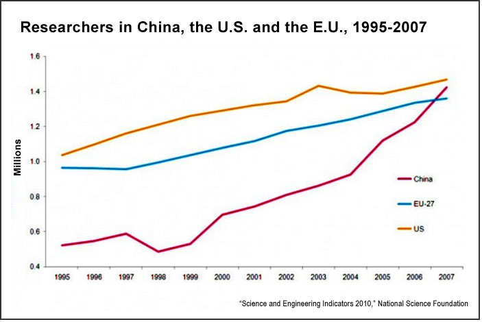 china research papers