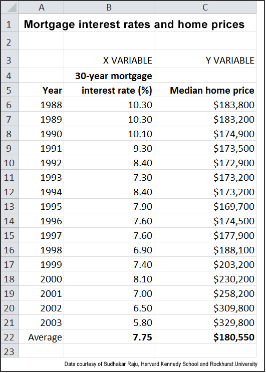 Mortgage interest rates and home prices (HKS)