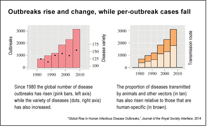 Trends in infectious diseases (JRSI)