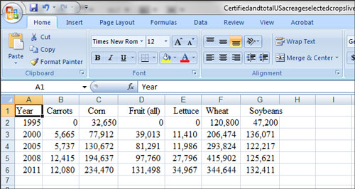 Excel Specific Organic Crops