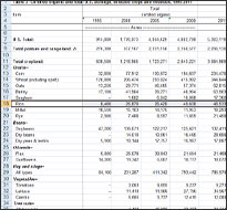 Excel-organic-crops