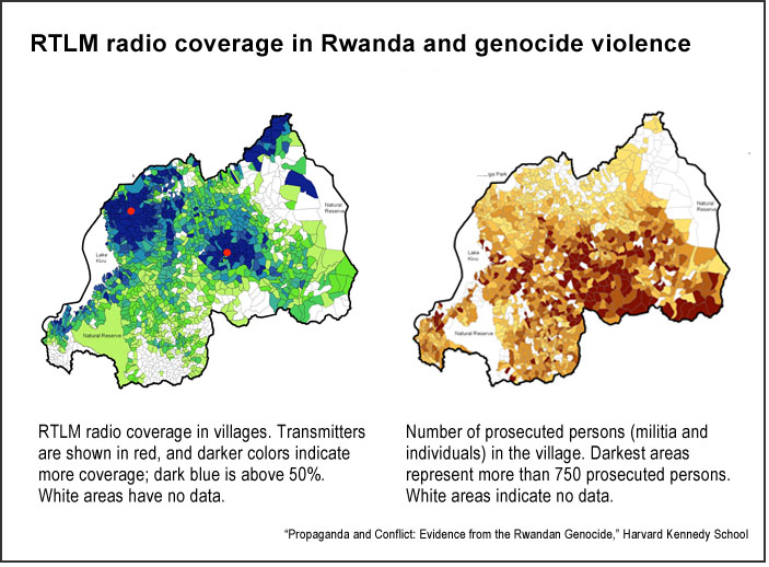 Mass media and genocide in Rwanda (HKS)