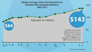 Daycare-in-the-United-States-Census-Bure