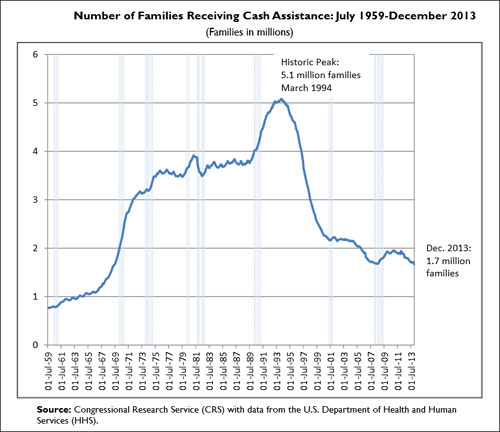 (Congressional Research Service)