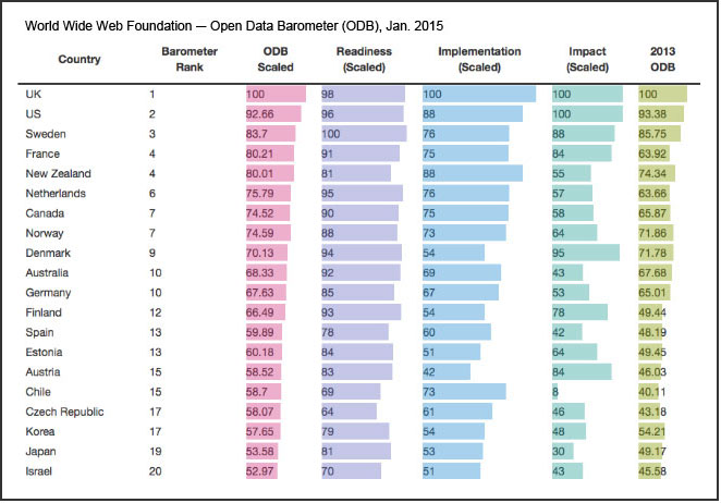 Data cite. Wider World уровни. World wide web Foundation. Wider World Levels. Alternation ranking method.