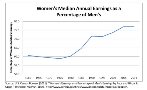 National Equal Pay Task Force 2013