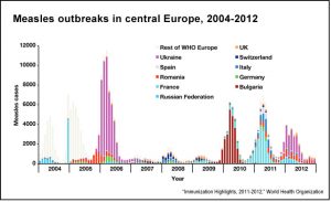 Vaccine noncompliance, measles and public information: Research on MMR ...