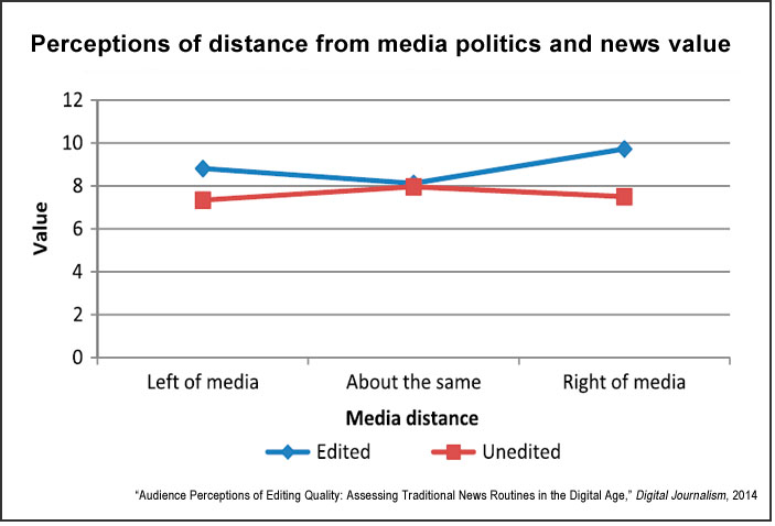 Media distance and sense of value (Vultee)