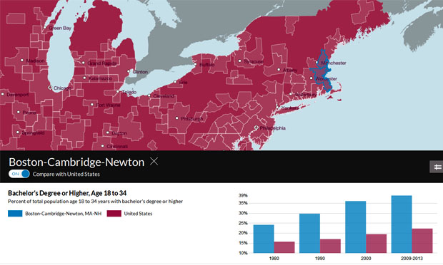 U.S. data explorer (U.S. Census Bureau)