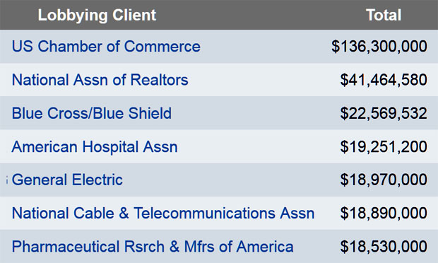 Corporate Political Contributions Investment Or Agency The 