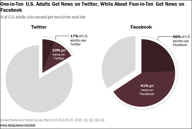 Pew Research Center, 2015